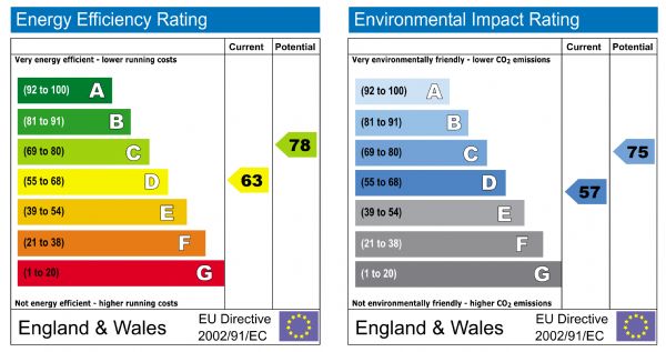 EPC Graph